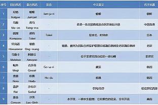 开云app官方下载安卓手机截图4